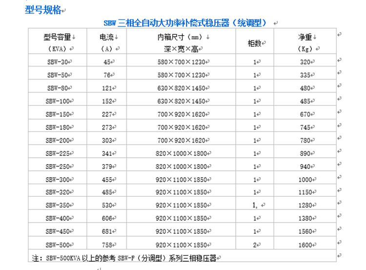 2024年免费正版资料大全